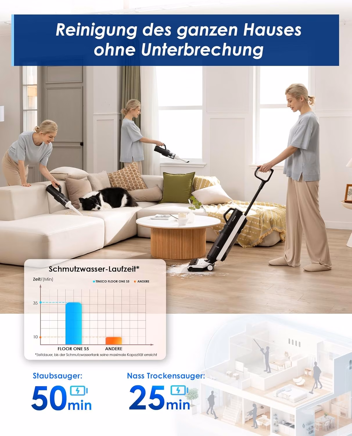 Floor One S5 Combo — 5