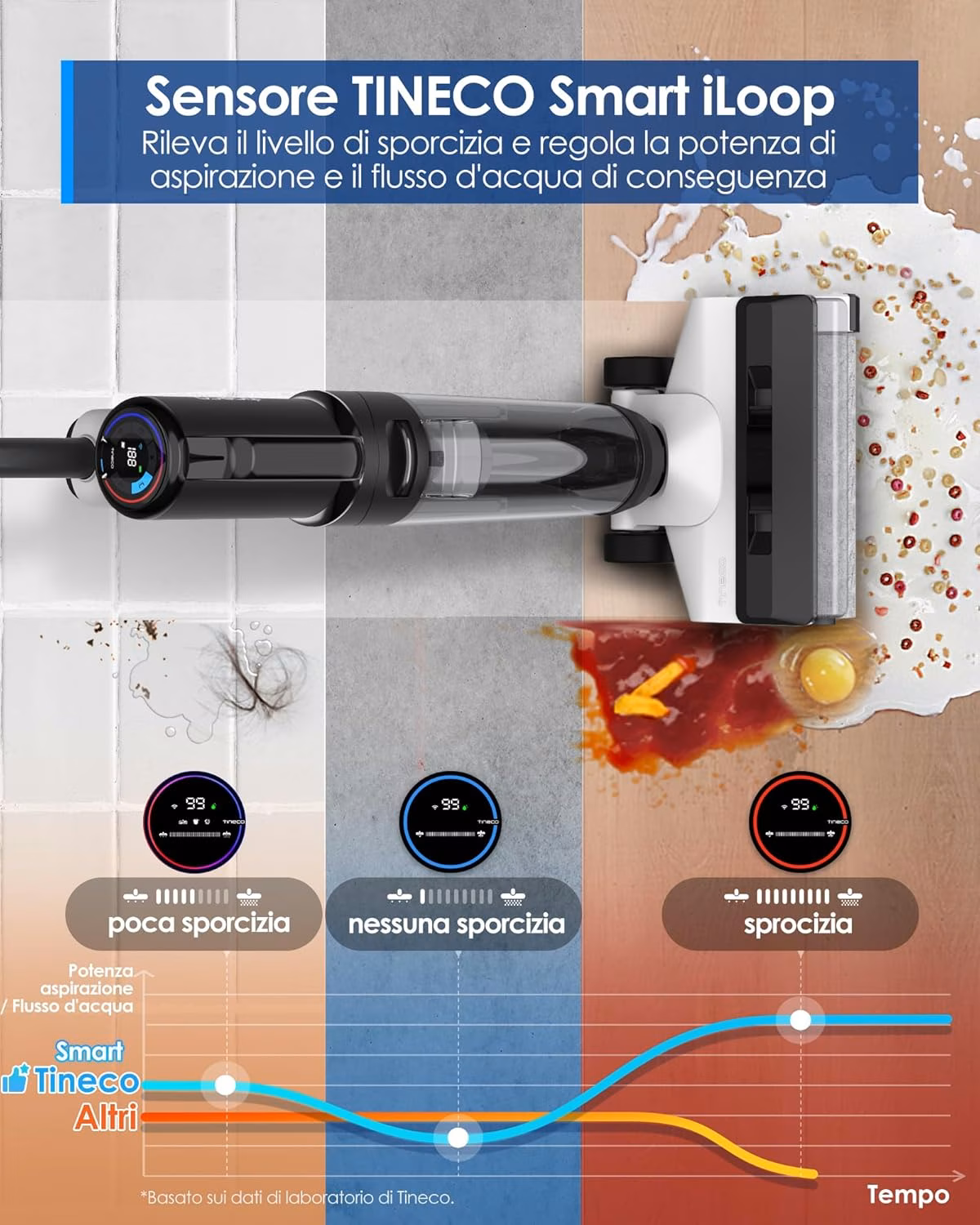 Floor One S5 Combo — 6