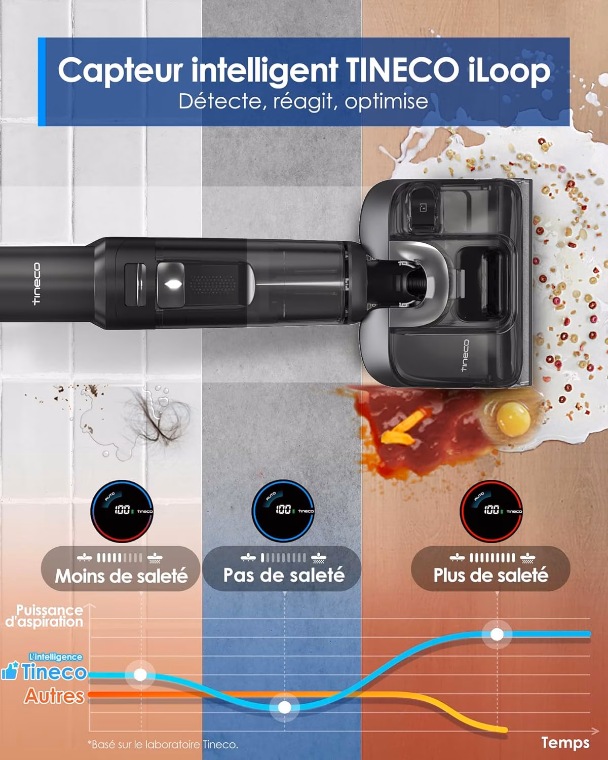 Floor One S7 Stretch Ultra — 8