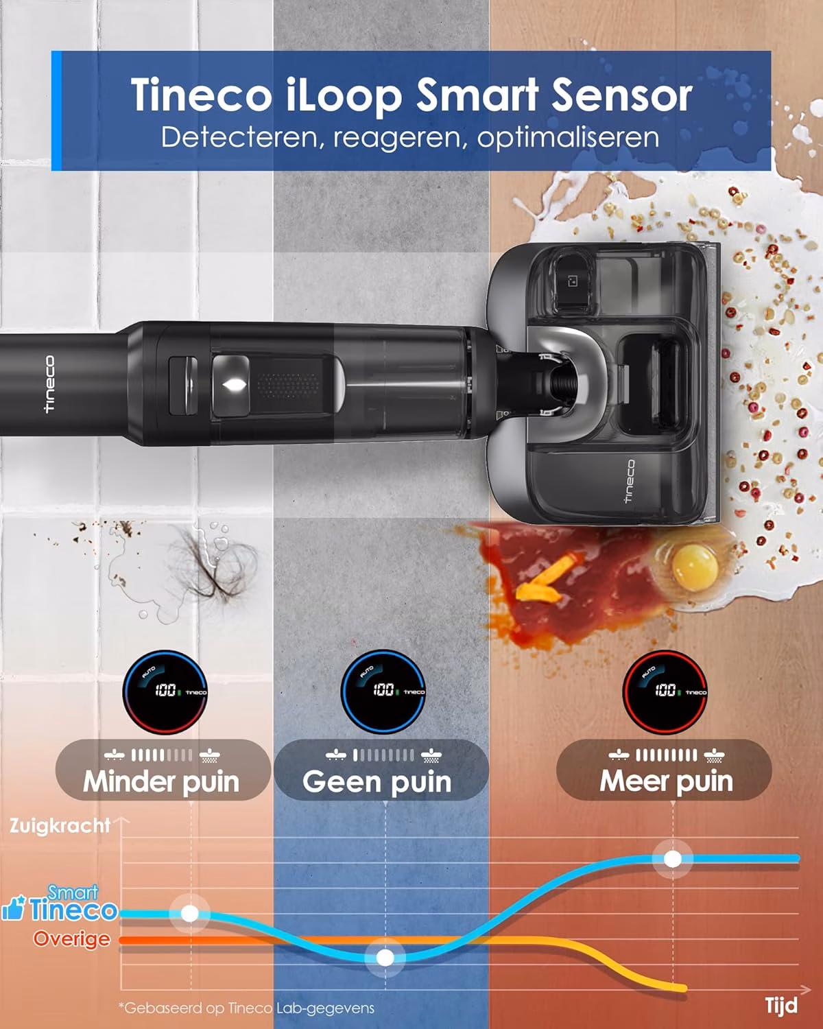 Floor One S7 Stretch Ultra — 8