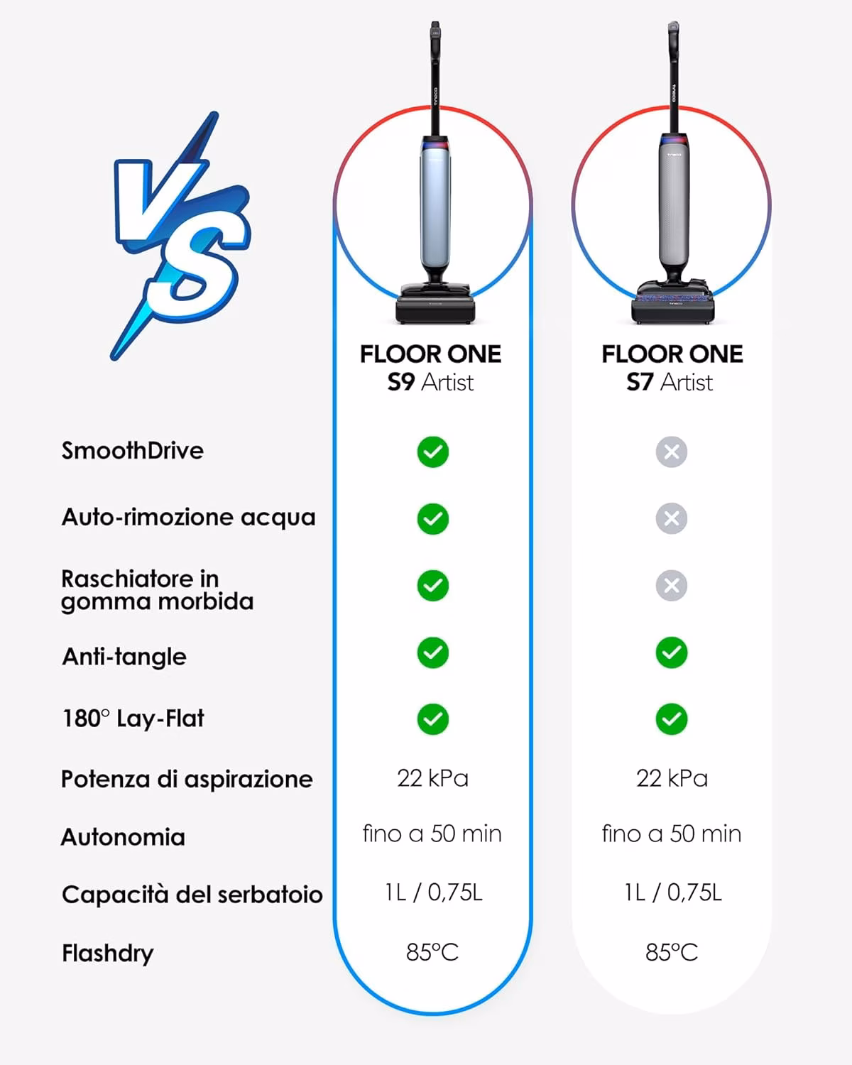 Floor One S9 Artist — 10